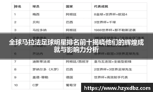 全球马拉法足球明星排名前十揭晓他们的辉煌成就与影响力分析